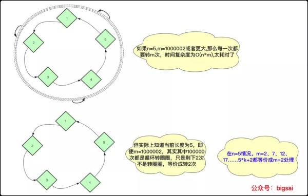 约瑟夫环的解法有哪些