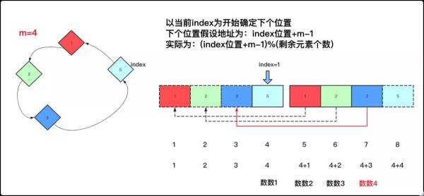 约瑟夫环的解法有哪些