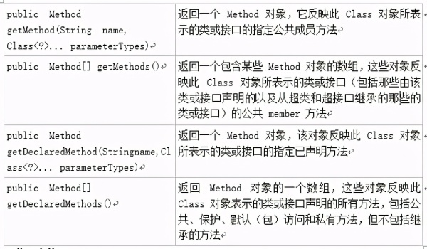 如何掌握ava反射