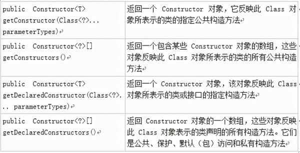 如何掌握ava反射