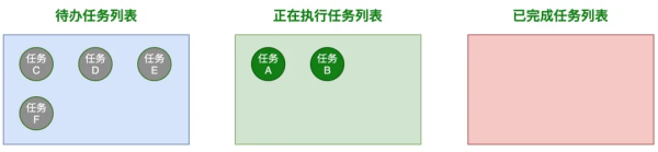 JavaScript中实现并发控制的方法