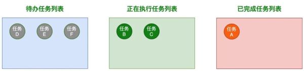 JavaScript中实现并发控制的方法