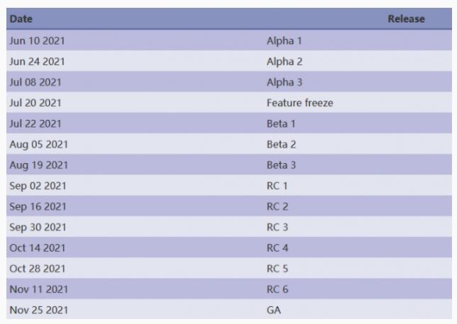 PHP8.1新特性有哪些