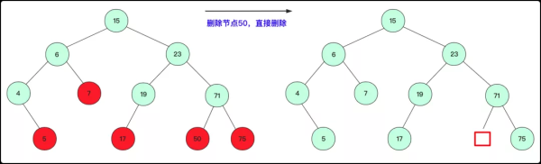 何为二叉搜索树