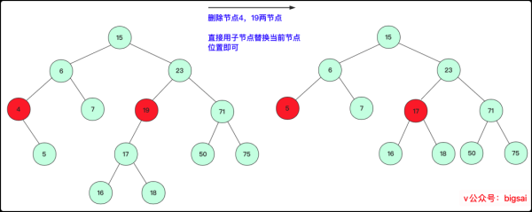 何為二叉搜索樹