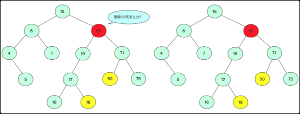 何為二叉搜索樹