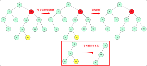 何為二叉搜索樹