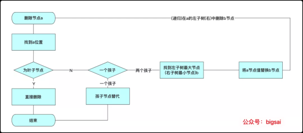 何为二叉搜索树