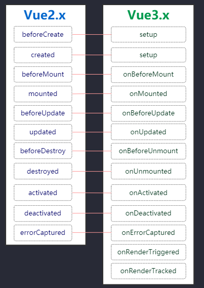 Vue3.0新特性以及使用的示例分析