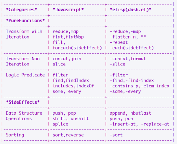 怎样学习JavaScript中elisp