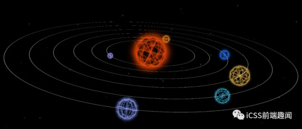 CSS3 3D行星运转与浏览器渲染的原理是什么