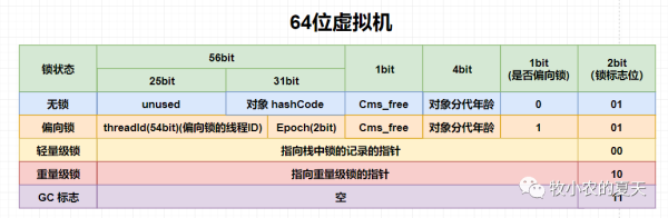 web开发锁的状态以及升级方法有哪些