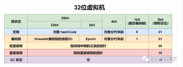 web开发锁的状态以及升级方法有哪些