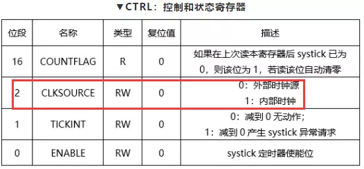 如何解决SysTick定时器错误问题