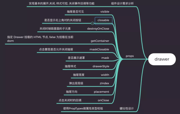 如何使用React Portals实现一个功能强大的抽屉组件