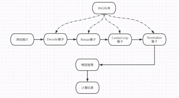 MindSpore有哪些新特性