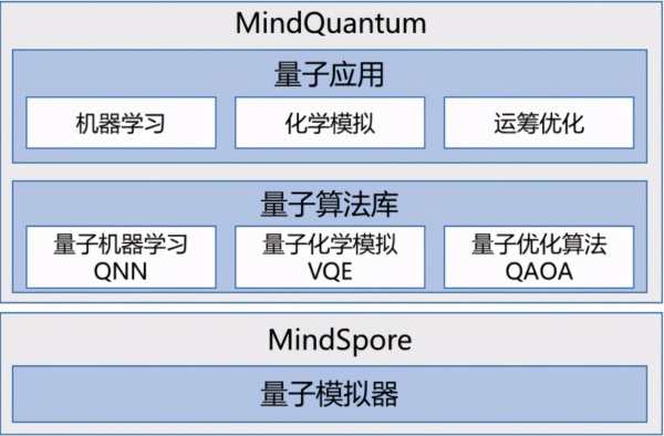 MindSpore有哪些新特性