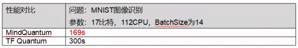 MindSpore有哪些新特性