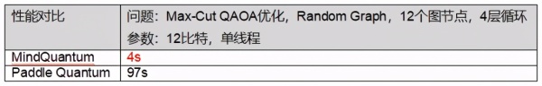 MindSpore有哪些新特性