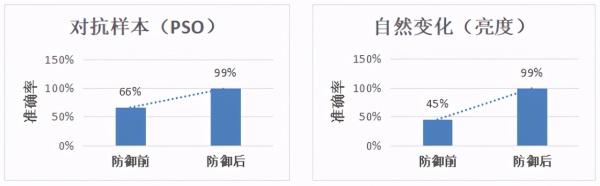 MindSpore有哪些新特性