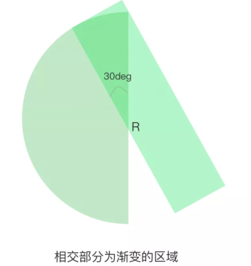 如何使用Javascript和CSS3实现一个转盘小游戏