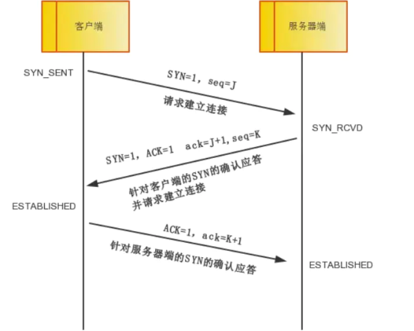 如何排查Kubernetes機(jī)器內(nèi)核問題