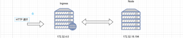 如何排查Kubernetes机器内核问题