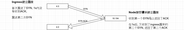 如何排查Kubernetes機(jī)器內(nèi)核問題