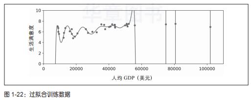 如何理解缓存