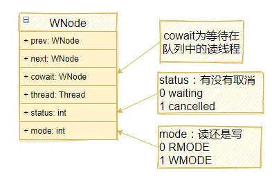 StampedLock怎么用