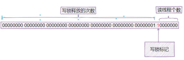 StampedLock怎么用