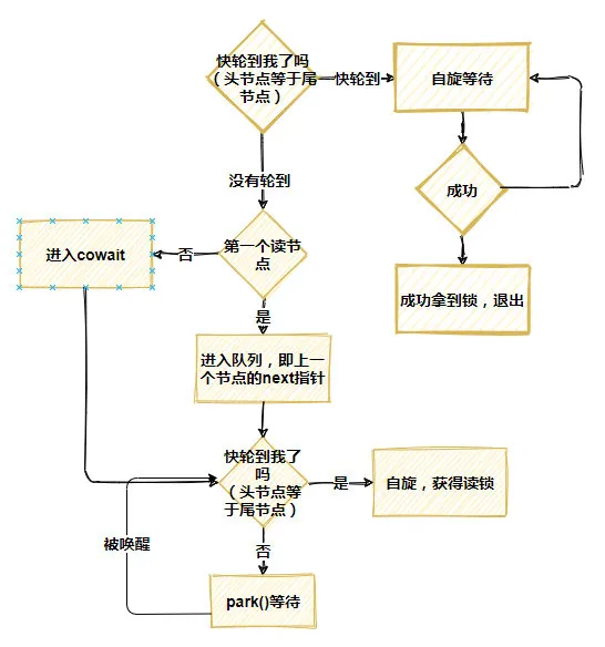 StampedLock怎么用