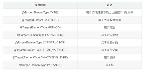 如何理解Java注解和注解解析器