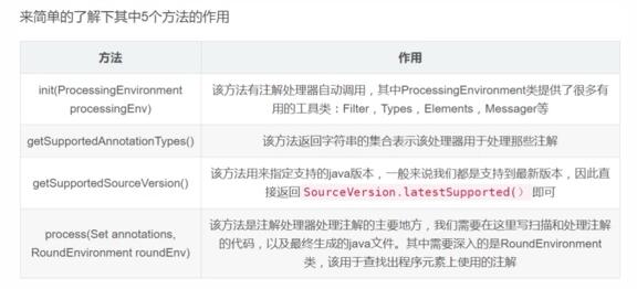 如何理解Java注解和注解解析器