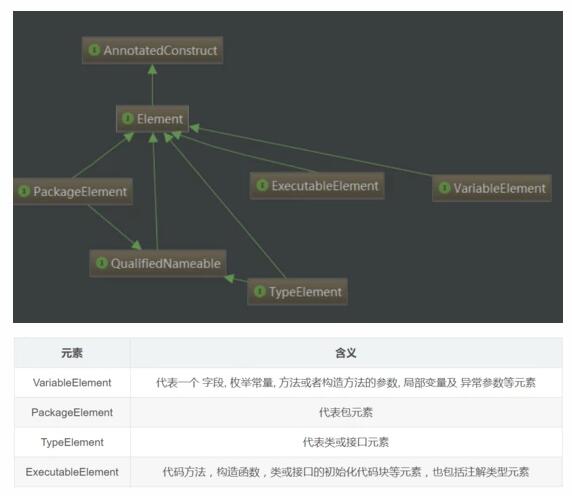 如何理解Java注解和注解解析器