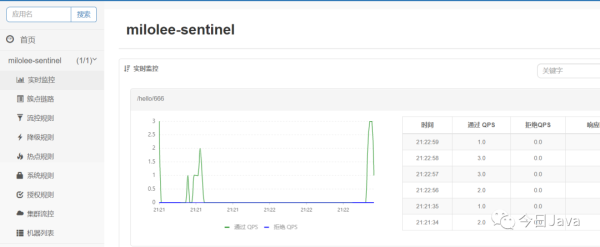 @SentinelResource注解怎么用