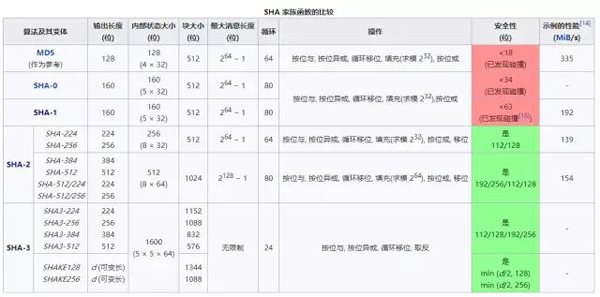 什么是Cookie、Session、Token、JWT