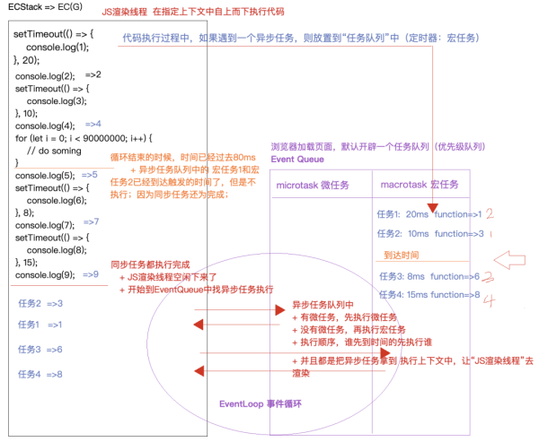 如何理解JS的同步异步编程和EventLoop底层机制