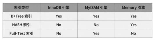 如何理解MySQL索引原理