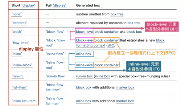 CSS的核心知识点总结