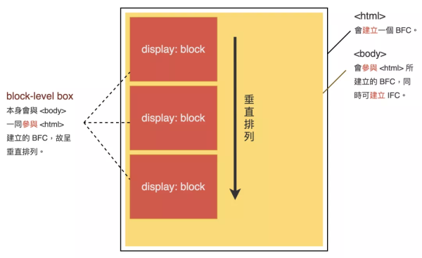 CSS的核心知识点总结