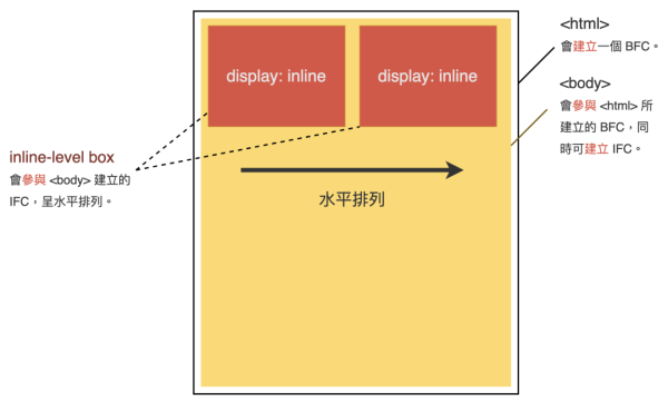 CSS的核心知识点总结