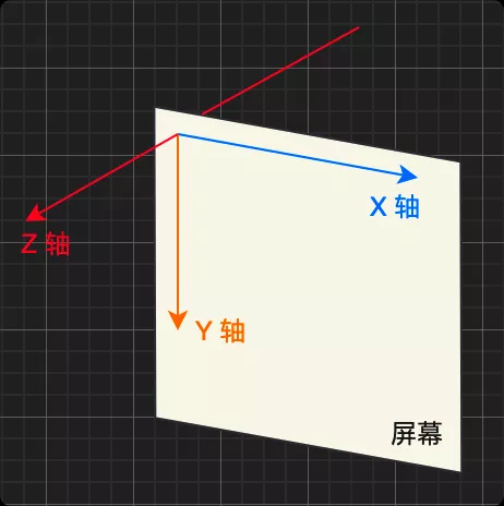 CSS的核心知识点总结