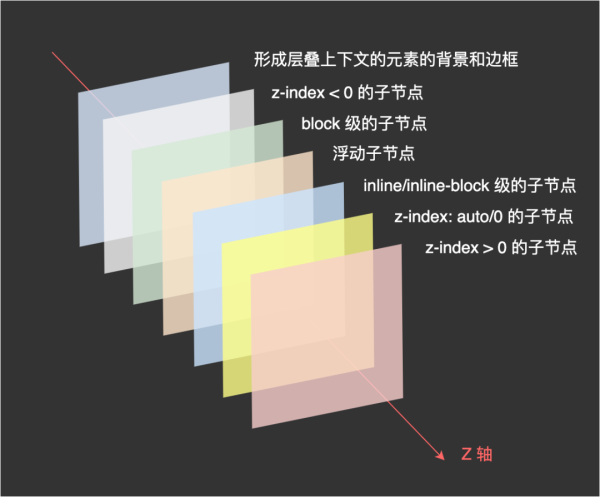 CSS的核心知识点总结