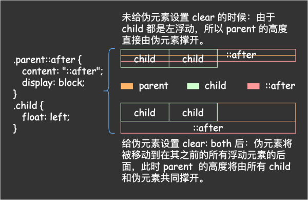 CSS的核心知识点总结