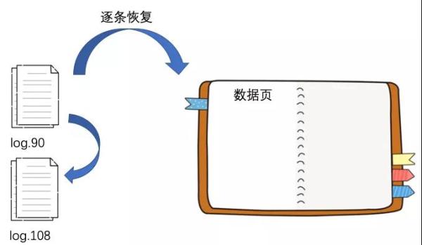 ZooKeeper数据持久化是怎么实现的