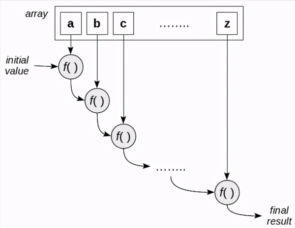 如何理解函數(shù)式編程array.filter工具