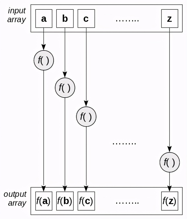 如何理解函数式编程array.filter工具