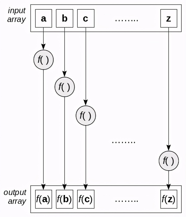 如何理解函數(shù)式編程array.filter工具