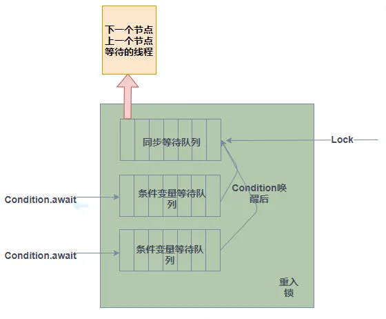 什么是AbstractQueuedSynchronizer